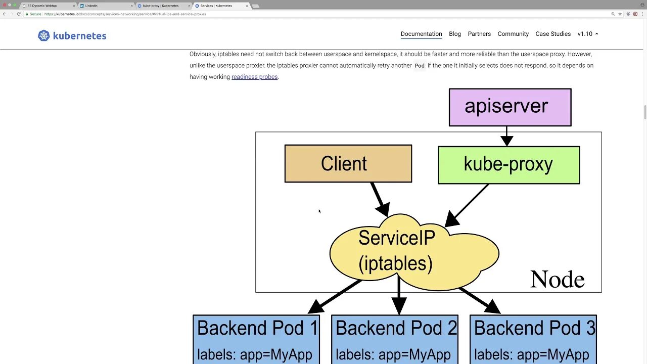 Kubernetes probes