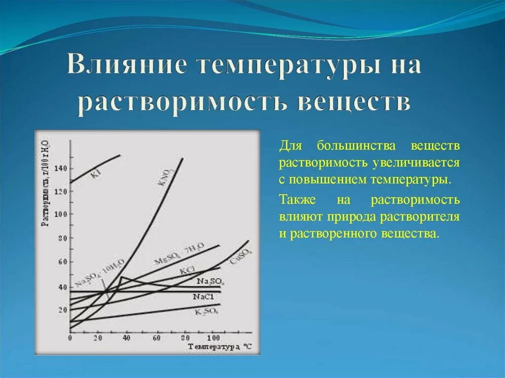 Зависимость растворимости твердых веществ от температуры. Влияние температуры на растворимость веществ. Растворимость зависит от температуры. Влияние на растворимость температуры и давления.. Растворение зависит от