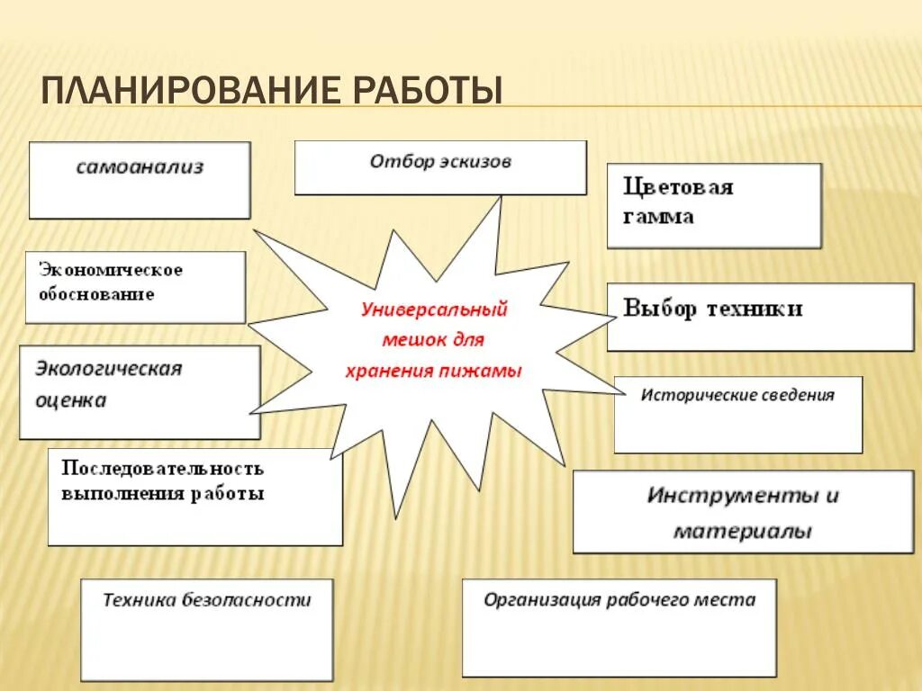 Планирование работы. Планируемые работы. Планирование трудоустройства. Планирование работы технология.