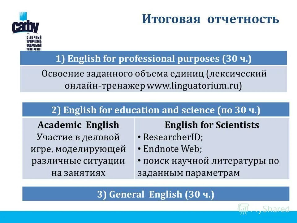 Принимать участие на английском. Принимать участие на английском. Переподготовка на фотографа в ярославле. Изучение английского языка. Анилий.