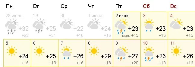 Погода во владимире на май. Погода во Владимире. Погода во Владимире на неделю во Владимире. Прогноз погоды во Владимире на неделю. Погода во Владимире гисметео.