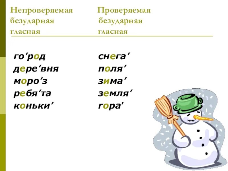 Безударная непроверяемая гласная корня примеры. Не проверяемые безударные гласные. Непроверяемые без ударнве гласные. Непроверяемые безударные гласные 2 класс.