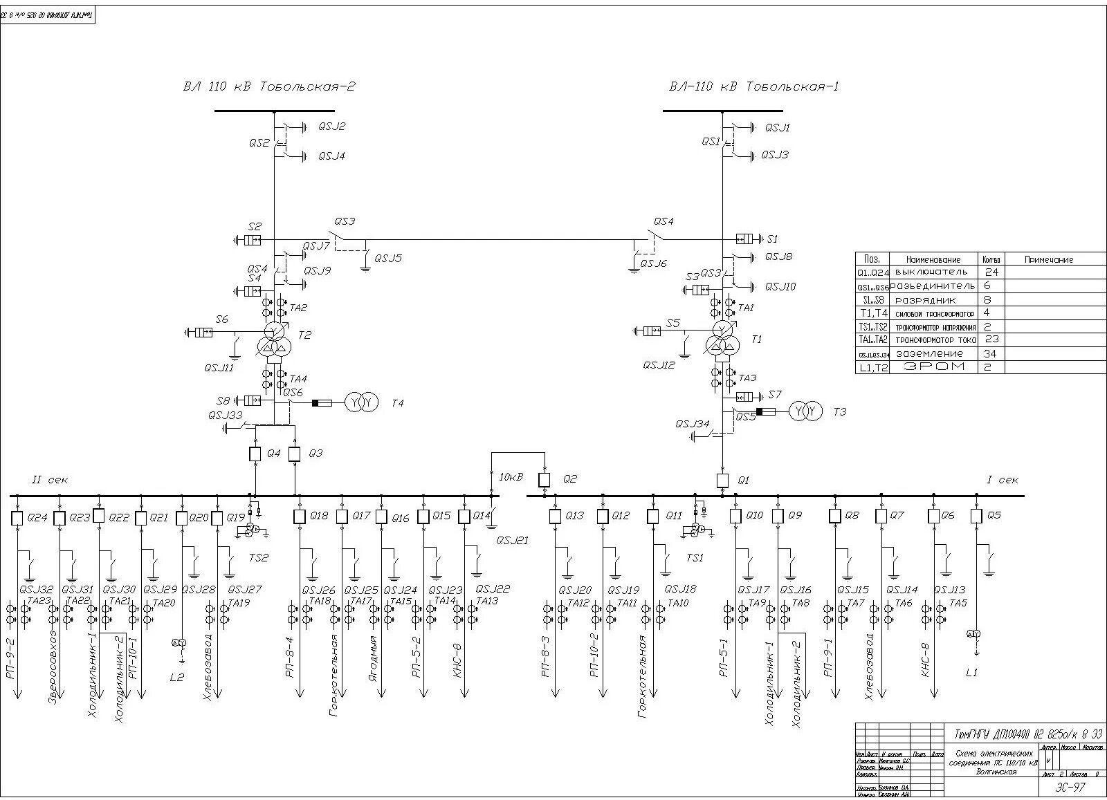 Расшифровка подстанций. Схема распределительного устройства 35 кв. Однолинейная схема подстанции 110/10. Однолинейная схема подстанции 110кв. Однолинейная схема распределительного устройства 10 кв.