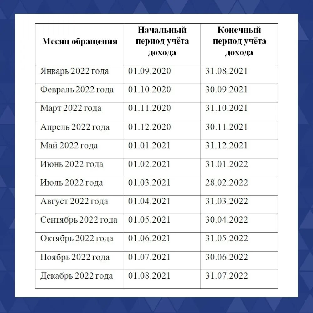 3 предшествующих месяца. 3 предшествующих месяца