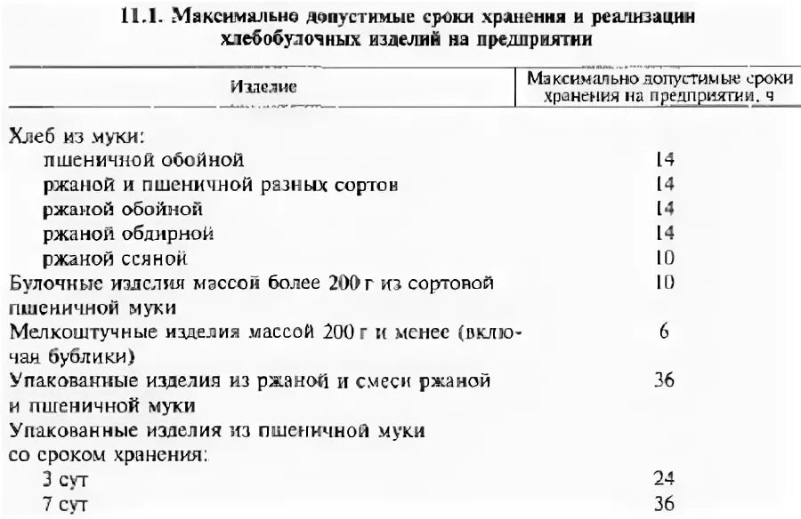 Сколько хранится пирог