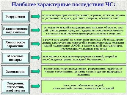 Характерно р