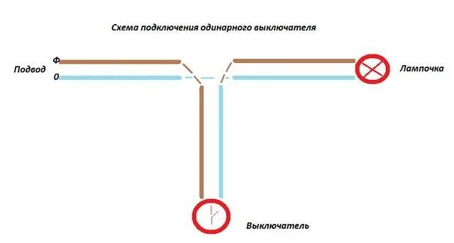 Схема подключения через выключатель. Схема подключения лампы через выключатель от провода. подключить лампочку через выключатель схема. схема подключения лампочки через переключателя подключения. схема подключения лампочки через одинарный выключатель.