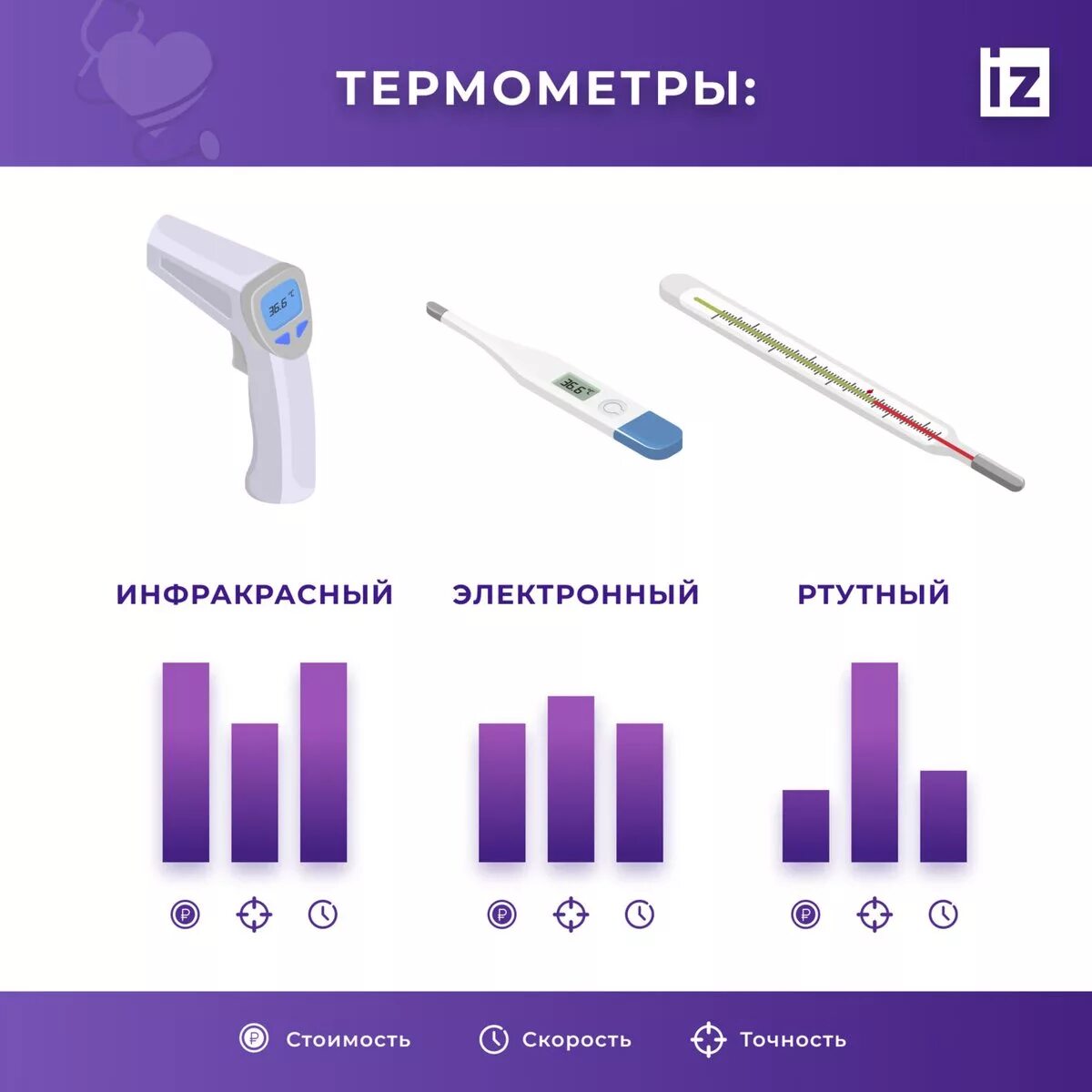 Градусник ртутный и электронный. Термометр электронный медицинский. Термометр ртутный цифровой. Термометр для измерения температуры тела ртутный.