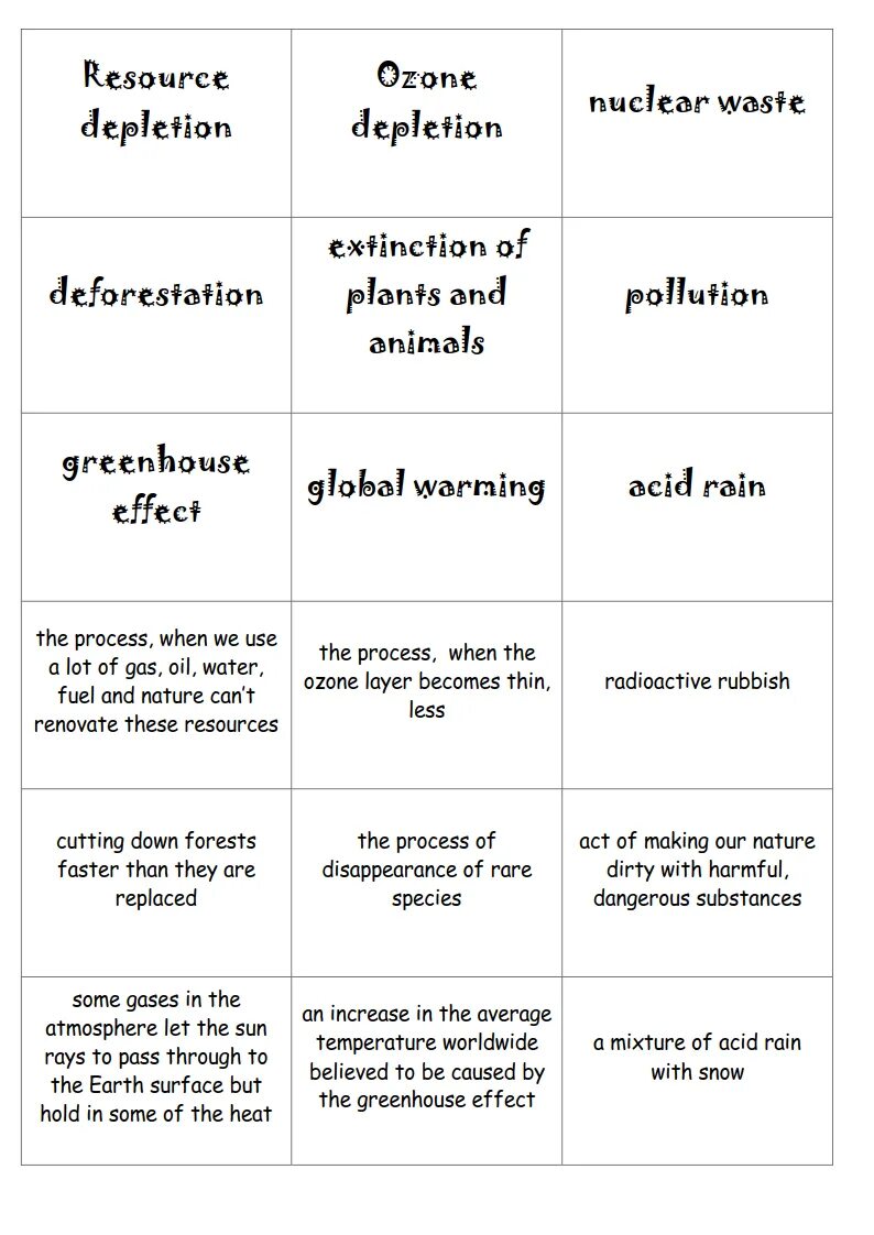 Environmental problems speaking. Environmental problems speaking Cards. Environment Worksheets. Environment Protection Worksheets.