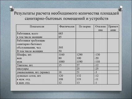 Нормы времени на уборку