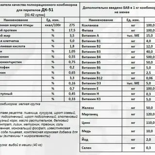 Состав комбикорма пк 5 для бройлеров