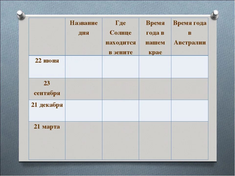 Продолжительность ночи 22 июня. 22 Декабря солнце находится. Солнце в Зените 22 декабря. Где находится солнце 22 декабря. Солнце в Зените 21 июня.