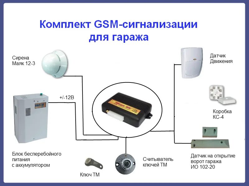 Схема монтажа сигнализации в гараж. GSM сигнализация с датчиком движения своими руками. Как подключить датчики движения для охранной сигнализации. Охранная сигнализация для гаража схема.