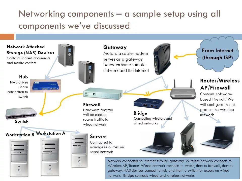 Network selecting. Network Hardware презентация. Hardware software. Nas схема. Роутер нетворк.