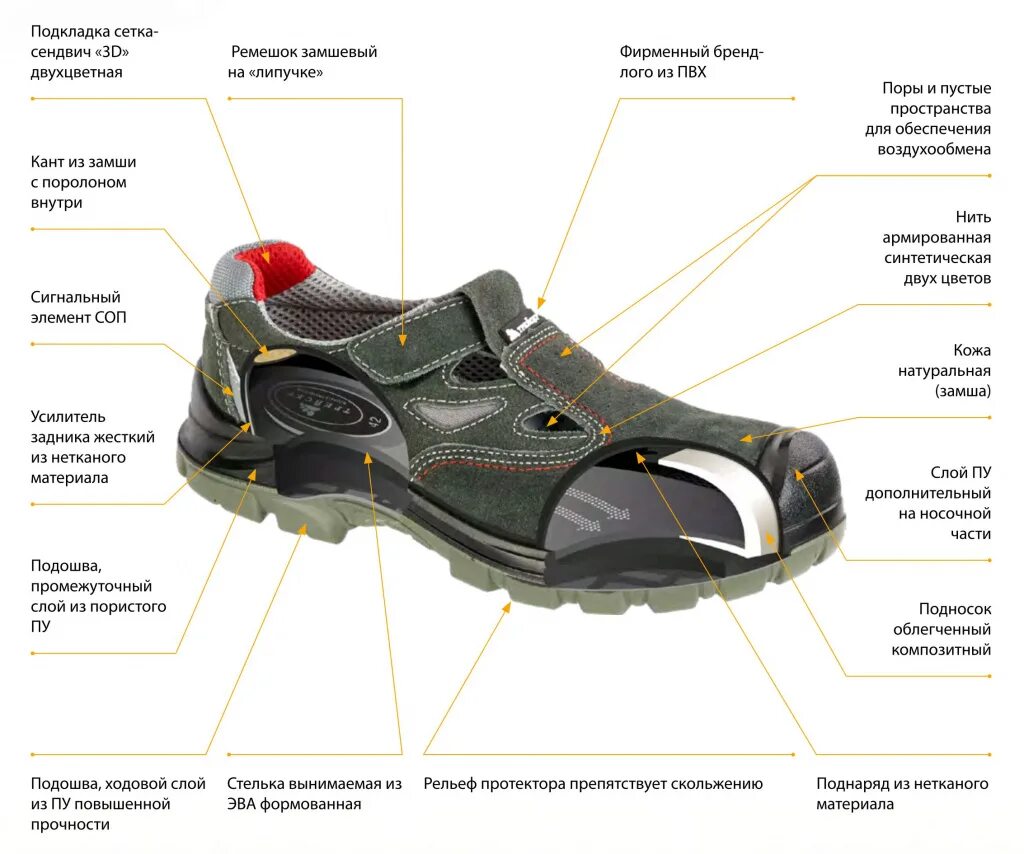 Что такое композитный подносок в ботинках. Сандалии "Трейсер-Актив" (39). Подносок 200дж схема. Сандалии "Трейсер-Актив" КП(Р.40). Кевларовая подошва