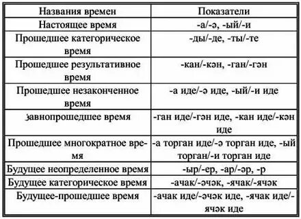 Таблица татарских окончаний