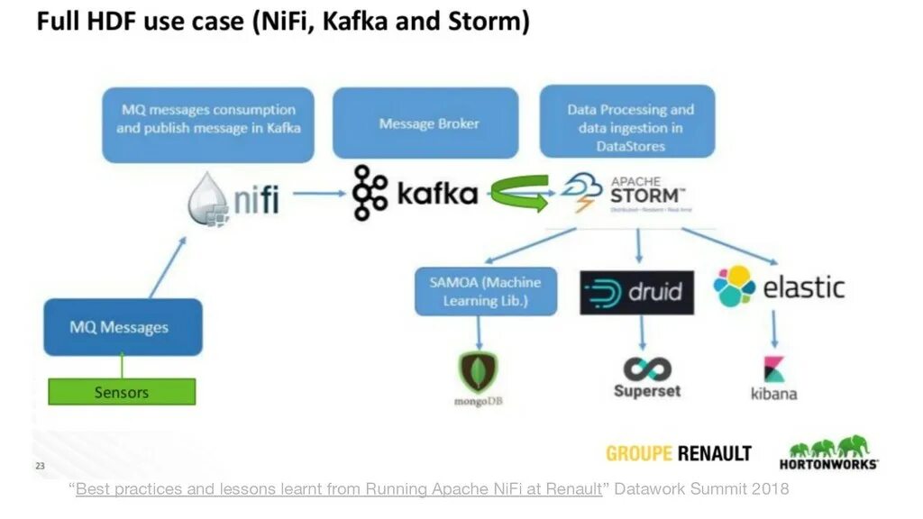 Kafka nifi. Схема интеграции систем. nifi схемы. apache nifi. zookeeper nifi.