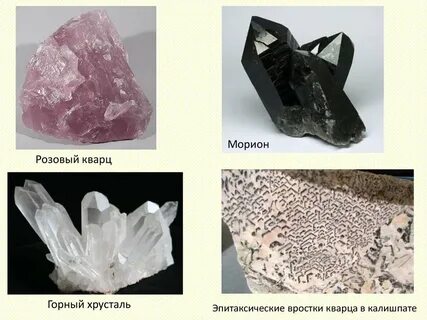 Дайте определение понятий минералы