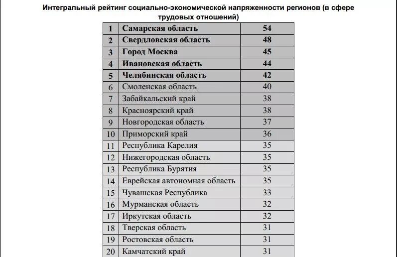 Города список по алфавиту. Регионы российской федерации список. Города росси по численнст. Список всех субъектов рф. Численность населения городов.