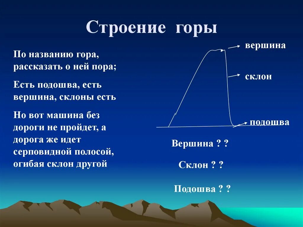 Подошвы склонов. Строение горы. Горы строение гор. Строение горы схема. Вершина склон подошва.