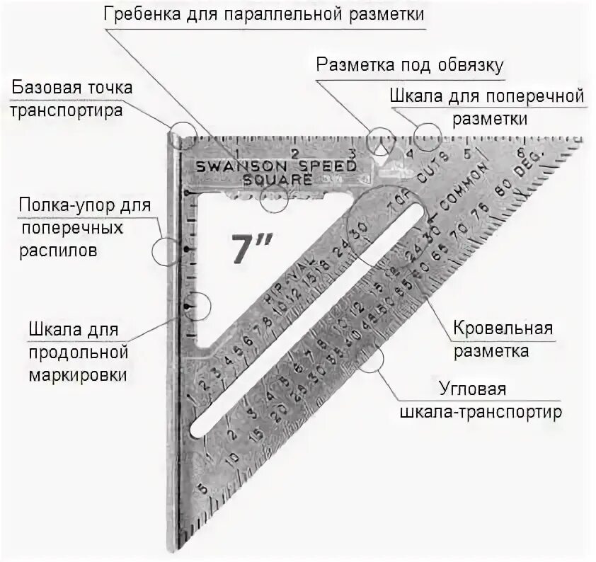 Плотницкий треугольник свенсона. Обозначения на угольнике свенсона. Столярный угольник свенсона. Столярный угольник свенсона. Линейка свенсона как пользоваться.