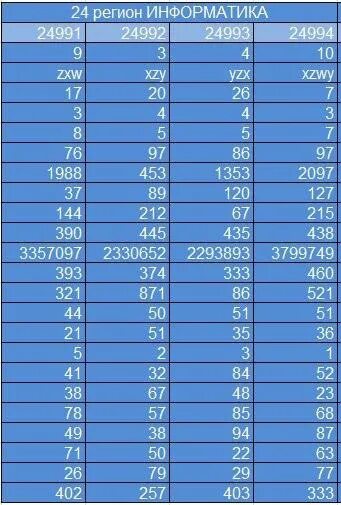 24. 24 какой. 5 женский размер. 37,5 размер стельки. Uk 10 размер одежды на русский женский.