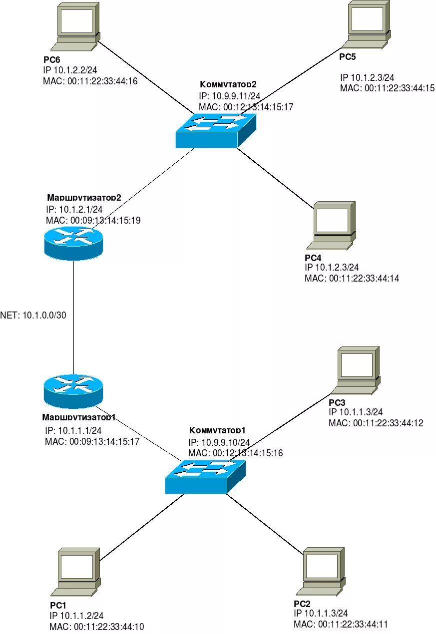 2 ip 1 компьютер. Коммутатор Cisco схема. Таблицы коммутации в Ethernet коммутаторах. Коммутатор и маршрутизатор на схеме. Коммутатор Ethernet схема 5 портов.