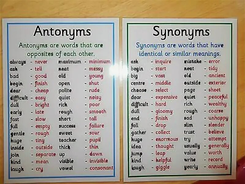 Synonyms and antonyms. Синонимы и антонимы на английском. Английские синонимы. Синонимы и антонимы в английском языке. Opposite of each