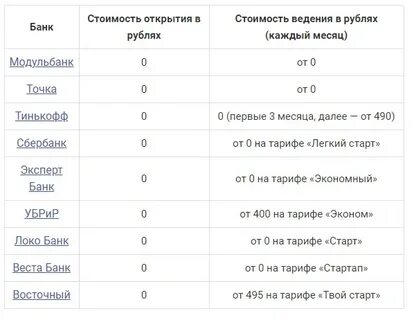 Какие банки заблокировал