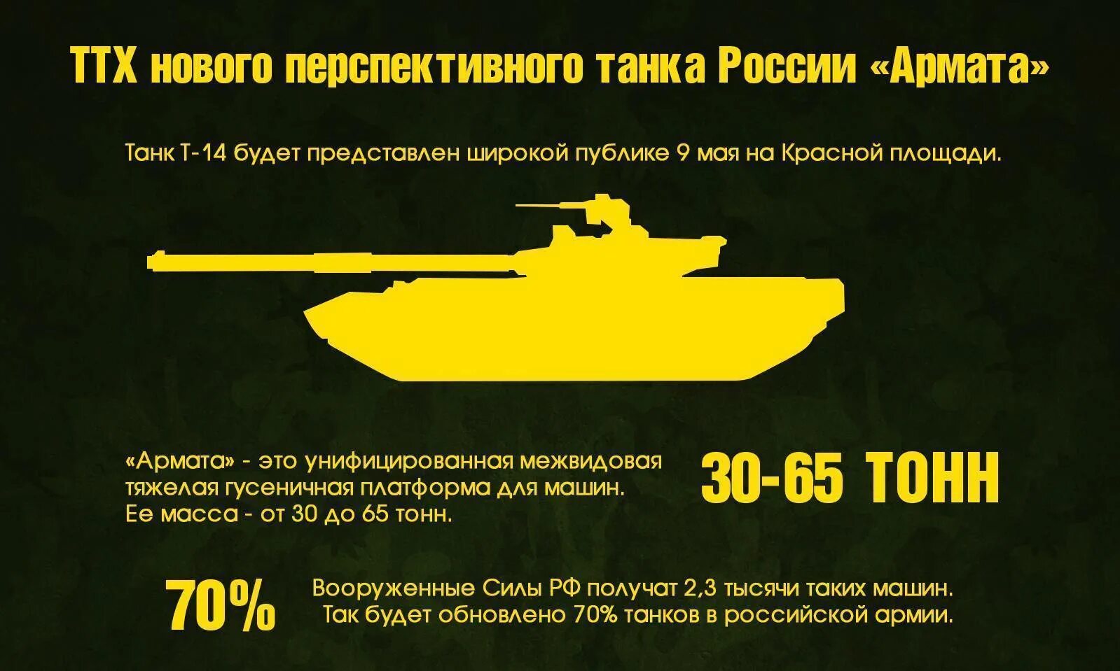 Сколько стоит армата в рублях. Танк т-14 технические характеристики. ТТХ танка Армата т-14. Вес танка Армата т-14. Технические характеристики танка Армата т-14.