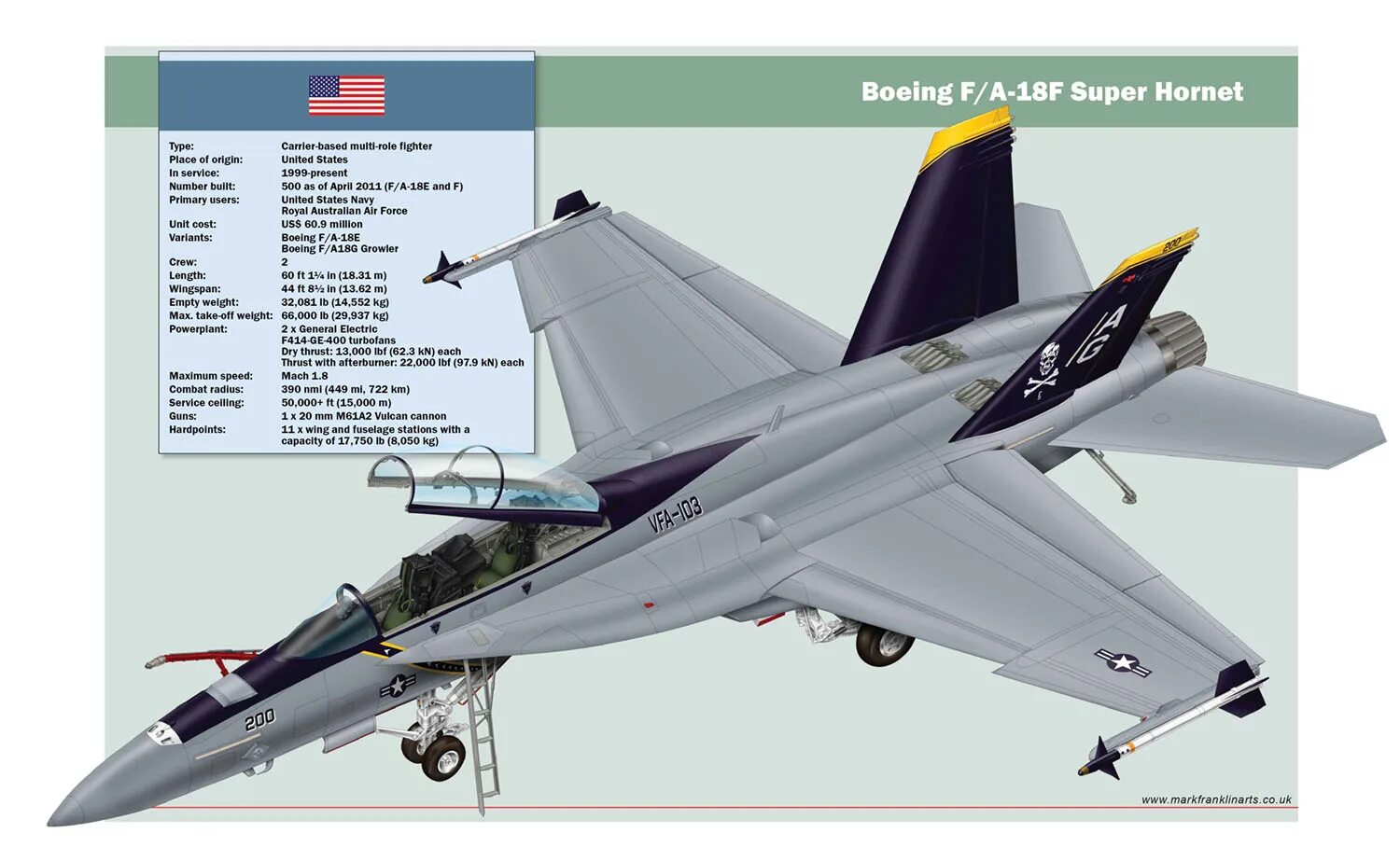 Истребитель словарь. F-18 Hornet чертежи. Boeing f/a-18e/f super Hornet чертежи. Супер Хорнет f/a-18e/f ТТХ. F-18 super Hornet чертеж.