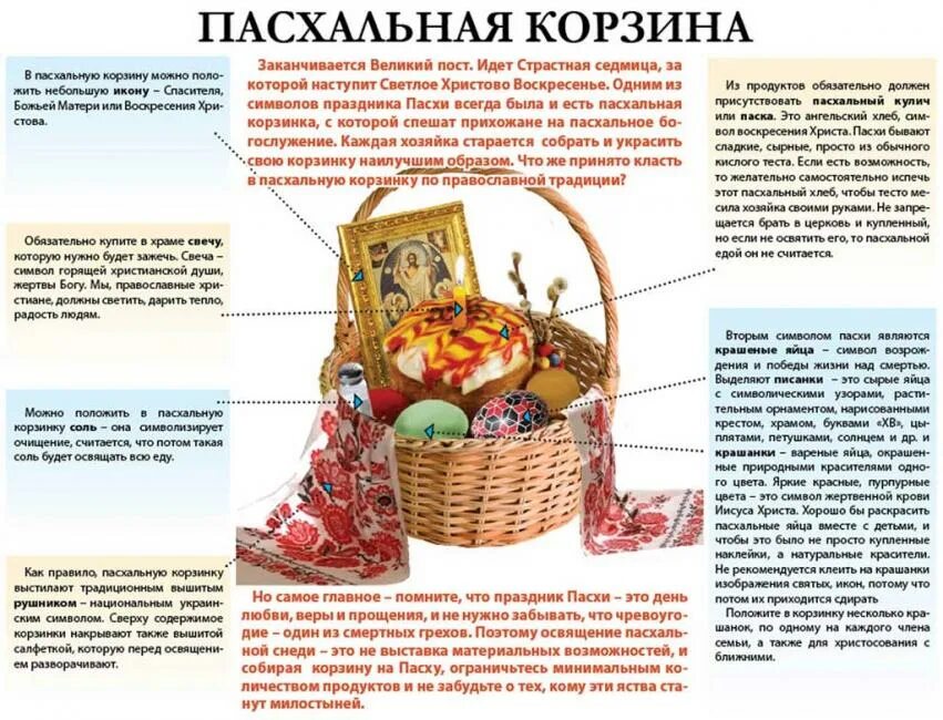 Как считают пасху от какого дня. Корзина для освещания пасхи. пасхальная корзинка освящение. статья про пасху. собранная пасхальная корзинка.