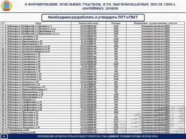 Узнать какая на очереди на квартиру. Список аварийных домов. Списки аварийных домов подлежащих расселению. Список домов на расселение аварийных. Списки переселения из аварийного жилья.