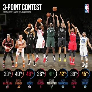 This year's NBA All-Star 3-point Contest looks to be a close race. 