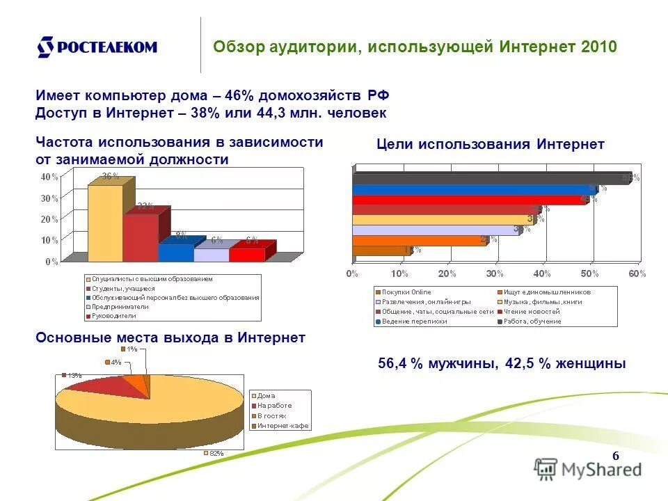 Интернет в 2010 году в россии