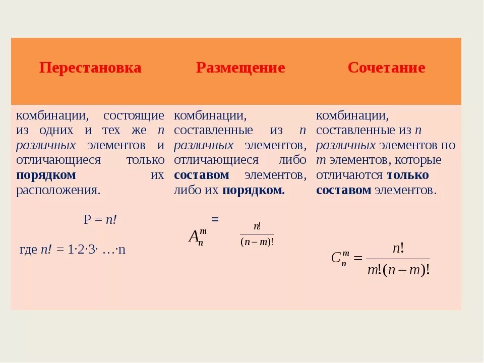 Порядок неважен. Теория вероятности сочетание размещение перестановка. Сочетание теория вероятности. Перестановки размещения сочетания. Сочетпние оазмещение пере.