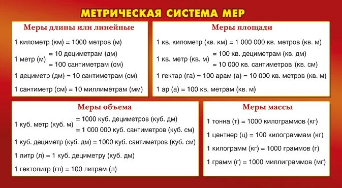 Метров на 100 грамм