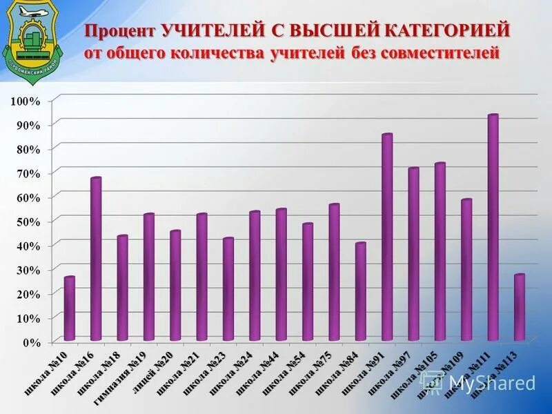 50 процентов учителей