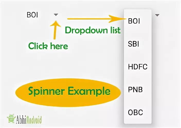 Span value