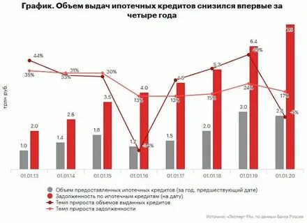 Потребительские кредиты 2021