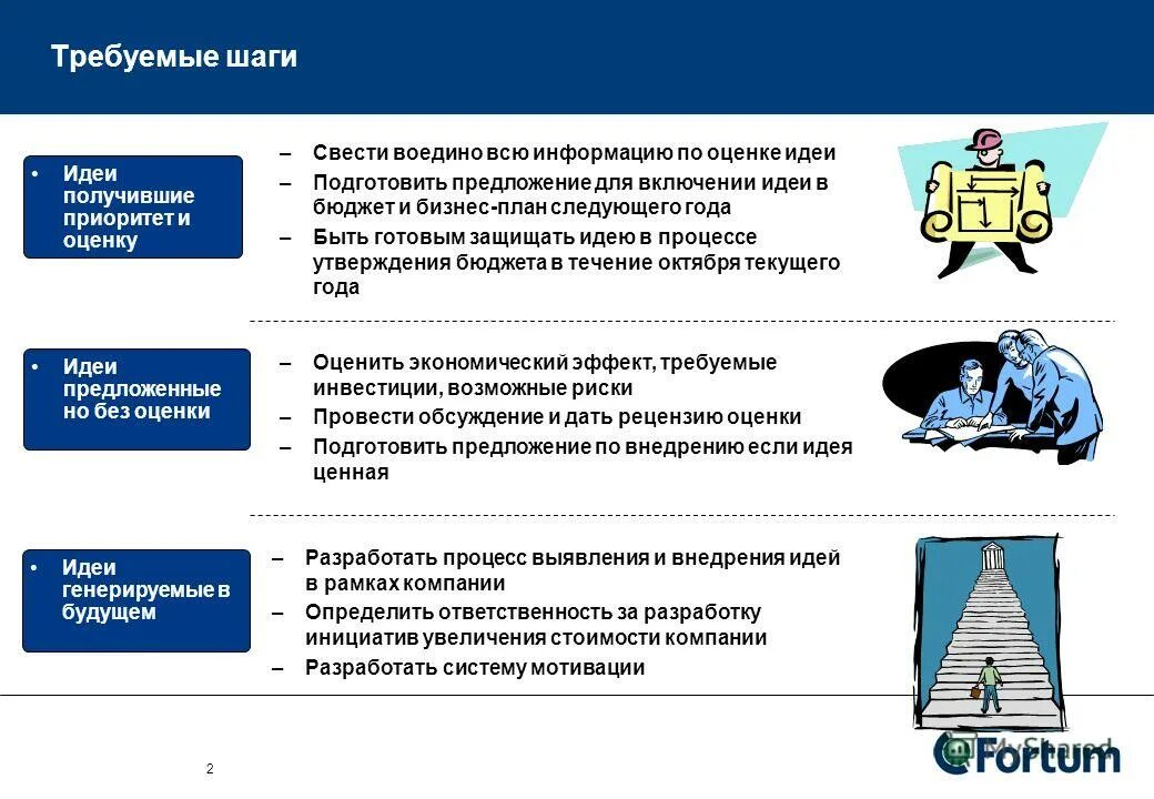 4ка консалтинговых компаний. Карта рецензента по оценке качества.