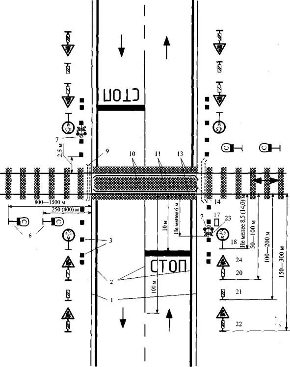 Шлагбаум Паш 1 схема. Схема установки столбиков на Железнодорожном переезде. Схема автоматизации парковки со шлагбаумом. Шлагбаум Паш 1 чертеж. Категории жд переездов общего пользования