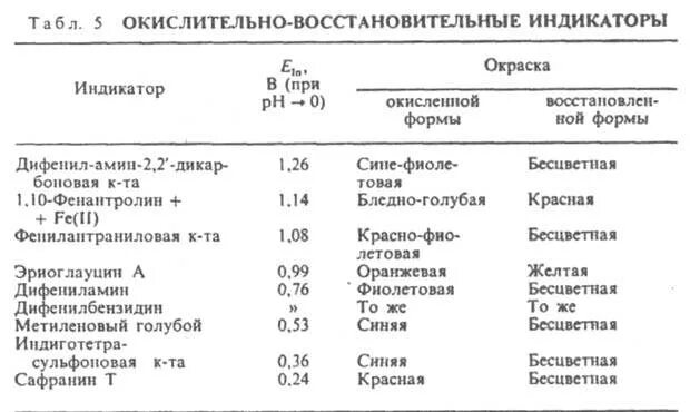 К какой группе относится индикатор. Индикаторы окислительно-восстановительного титрования таблица.