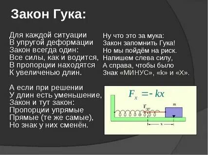 Закон гука. Закон гука справедлив при. Закон гука при растяжении. Вывод закона гука. Когда справедлив закон гука.