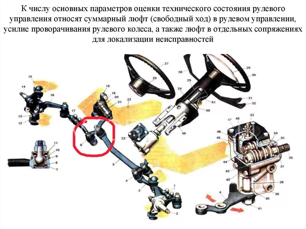 Допускается в рулевом управлении. Люфт рулевого колеса камаз 65115. свободный ход рулевого колеса для легковых автомобилей. люфт рулевого колеса камаз 5111. суммарный люфт в рулевом управлении.