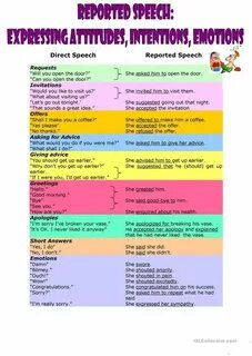 Are going to reported speech