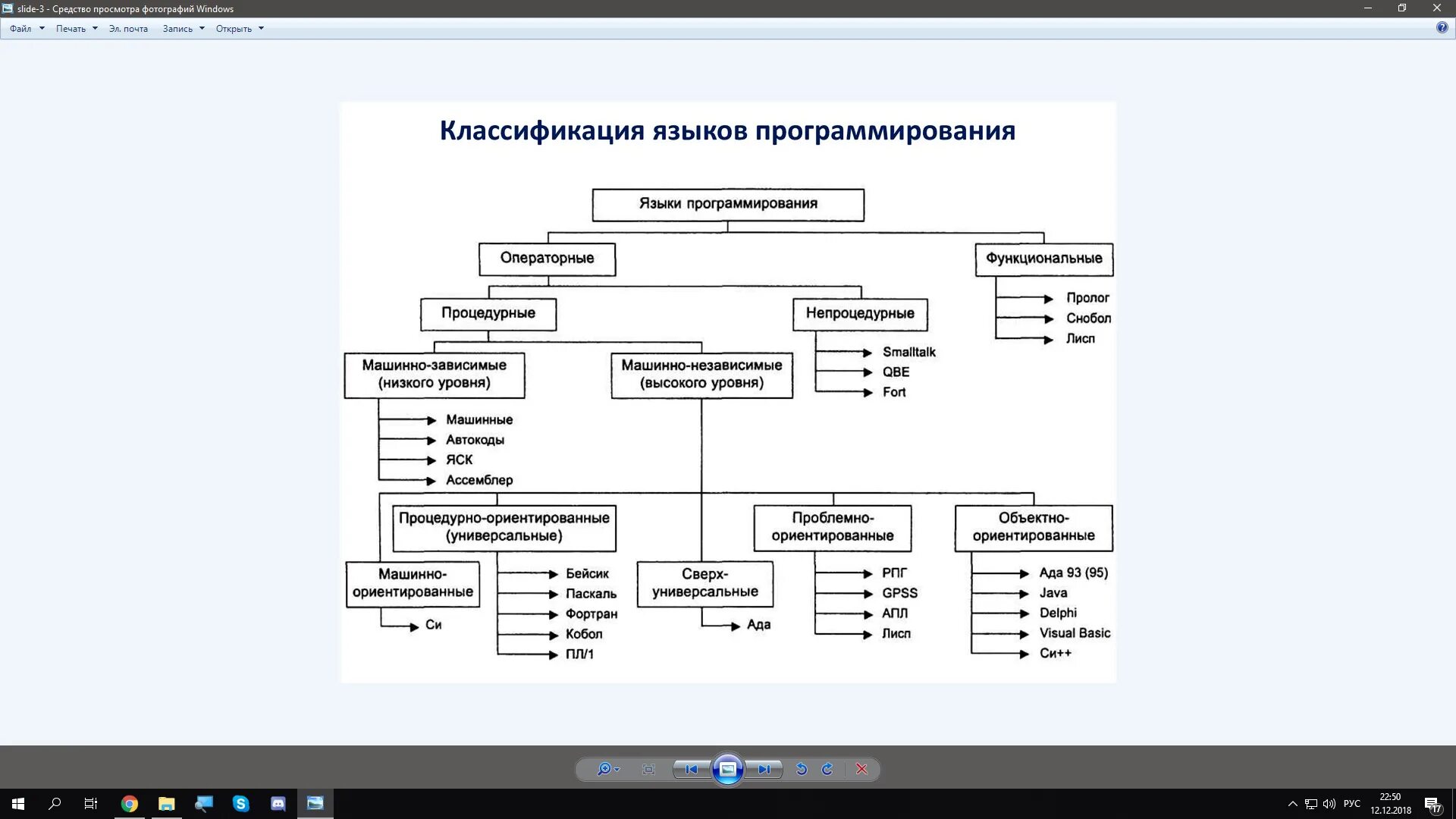 Языки программирования классификация виды. Языки программирования классификация виды