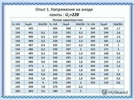 Опыт напряжение