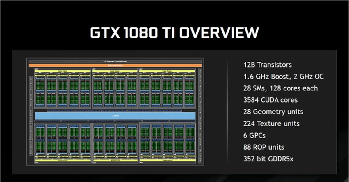 CUDA графические процессоры что это. CUDA ядра. 1080 Ti характеристики. 1080 Ti параметры.