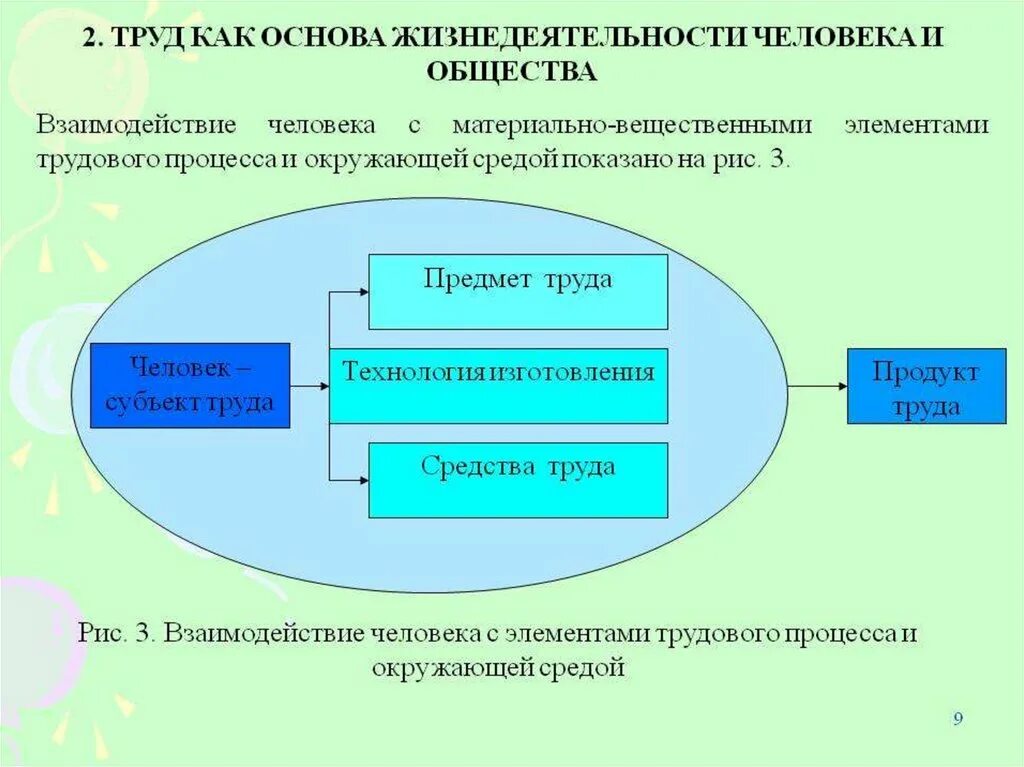 Материальная основа жизни общества. Труд как основа жизнедеятельности общества. Основы жизнедеятельности человека. "Экономика - основа жизнедеятельности человека". Взаимосвязь труда и общества.